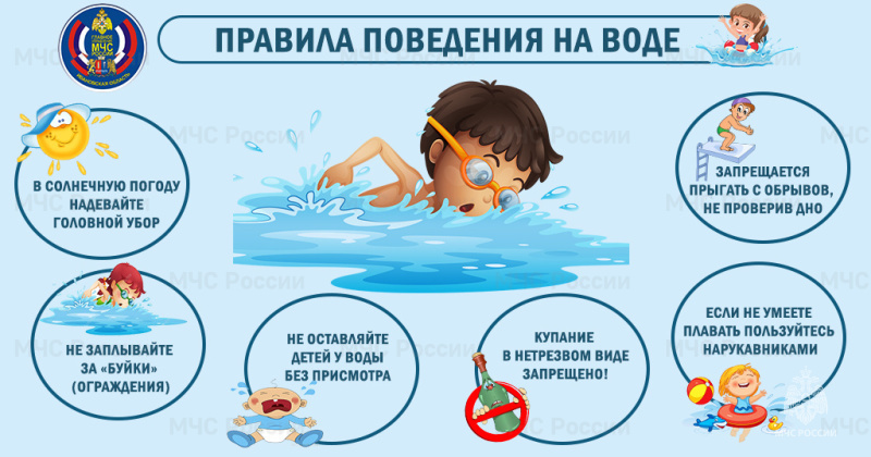 Правила поведения на водоёмах должен знать каждый!.