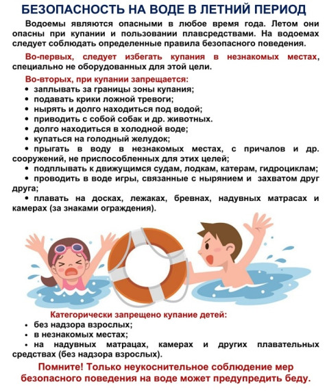 Основные правила безопасности на воде. Основные правила безопасности на воде.